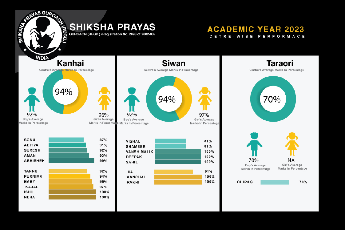 Shikshaa-Prayaas-2023
