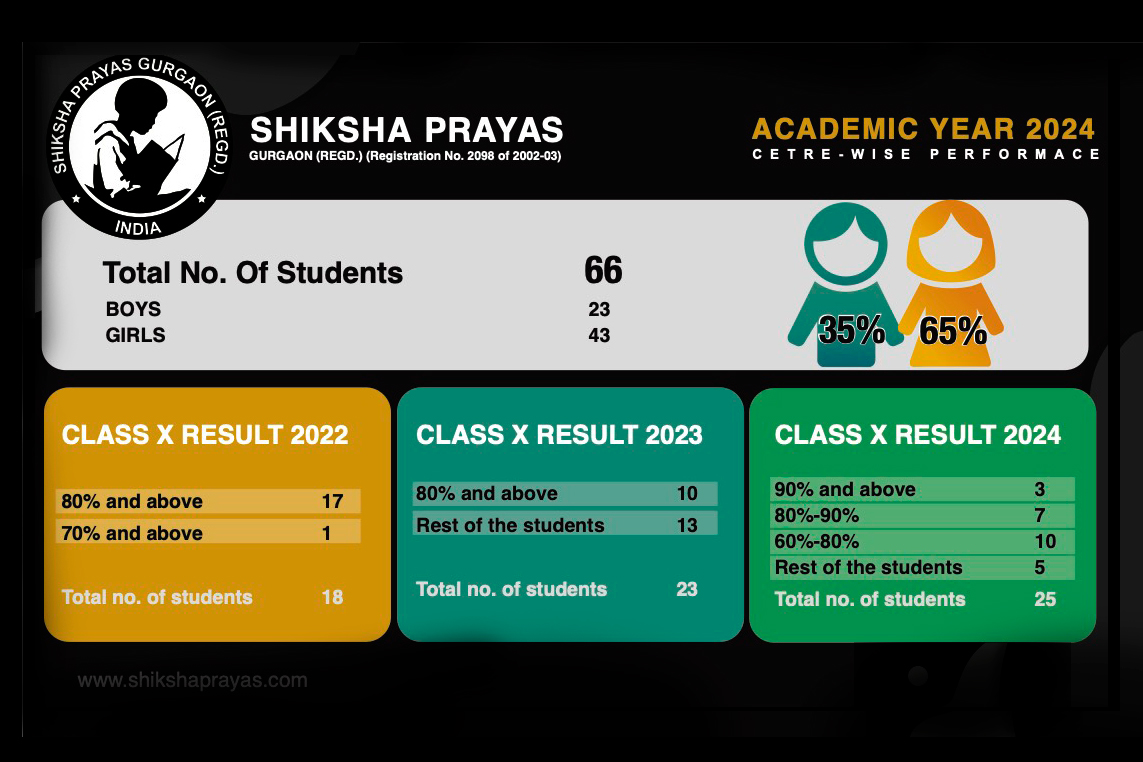 Shikshaa-Prayaas-2024b